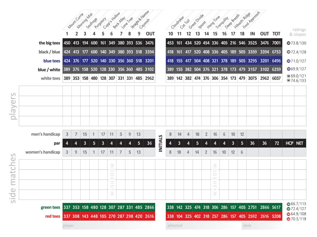 Big Sky Golf Scorecard & Course Tour